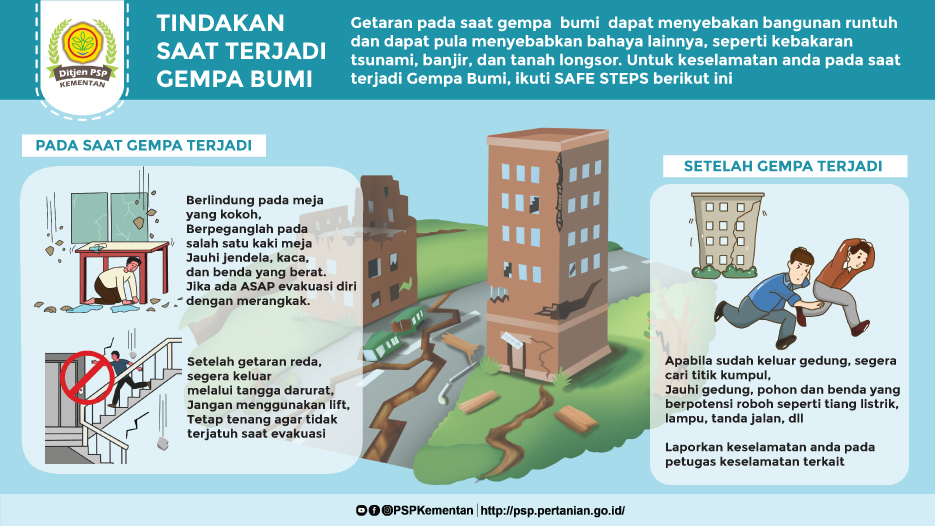 TINDAKAN SAAT TERJADI GEMPA BUMI